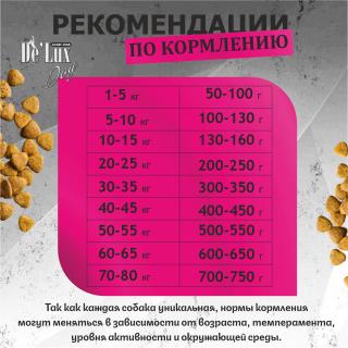 Корм De Lux Dog Запеченный корм с мясом Ягнёнка. для собак